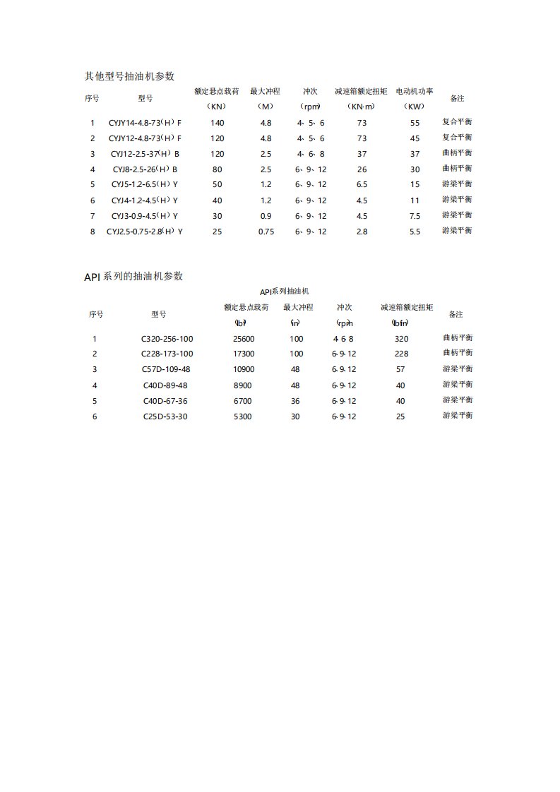 抽油机型号参数