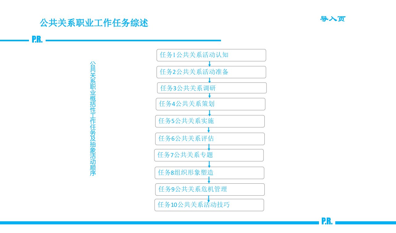 任务1公共关系活动认知公共关系实务高等教育精品课件无师自通从零开始