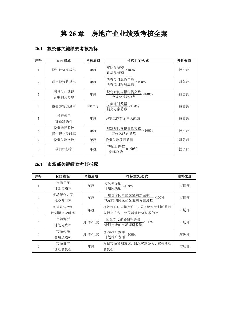 房地产企业绩效考核全案