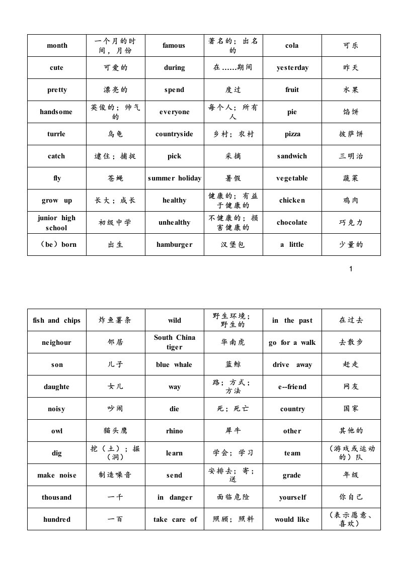 上海教育出版社三年级起点六年级上册英语单词汇总