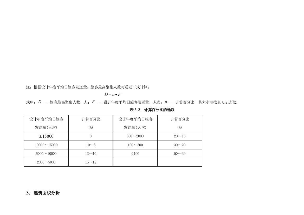 汽车站占地面积分析1