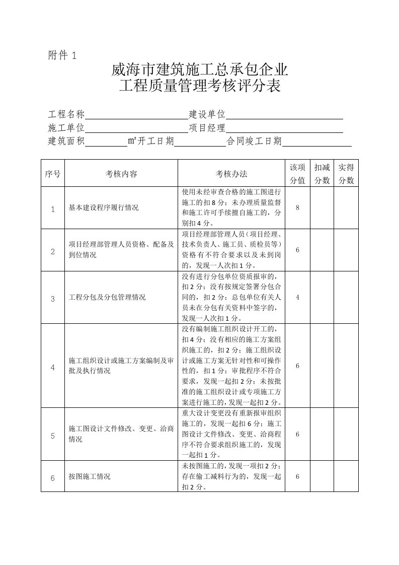 威海市建筑施工总承包企业工程质量管理考核评分表