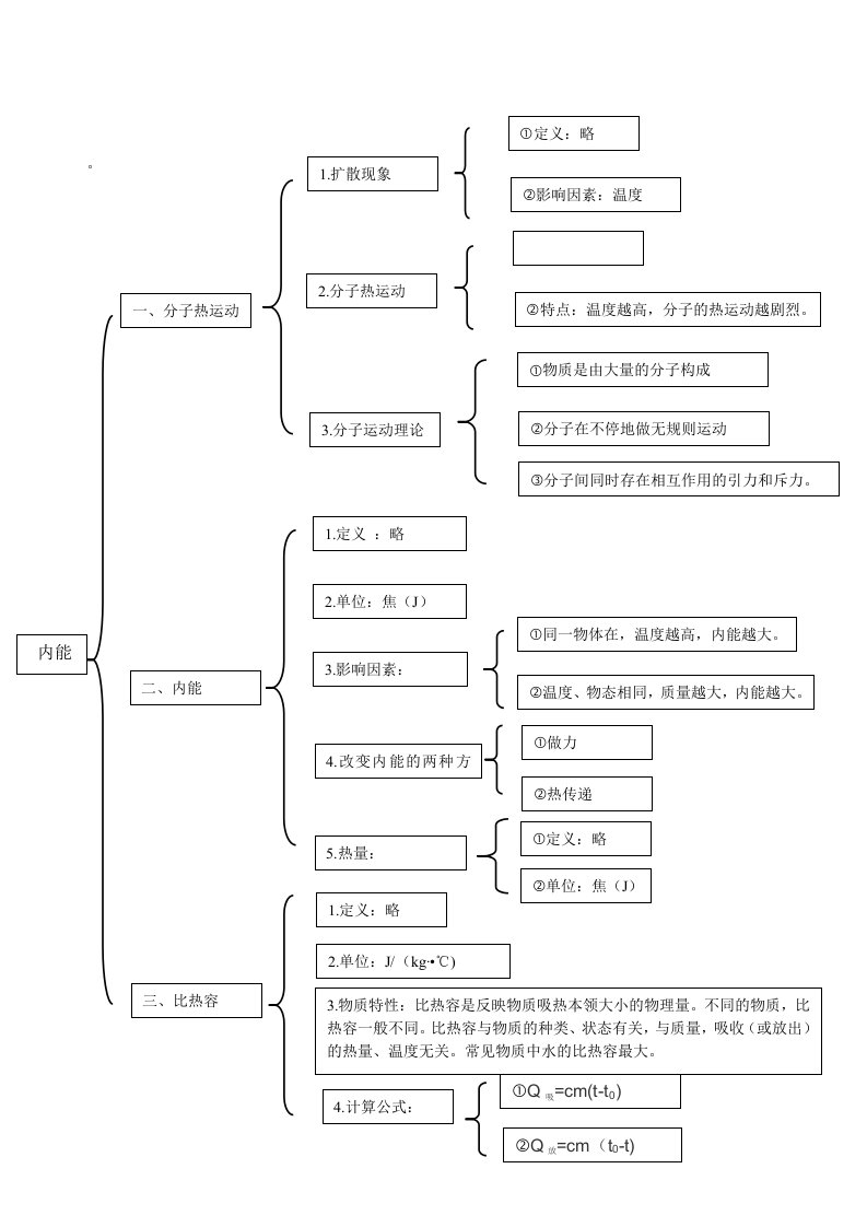 第十三章内能知识结构图