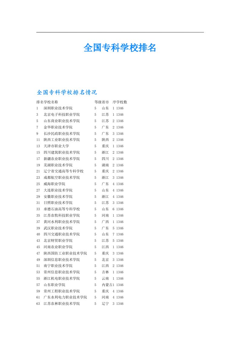 全国专科学校排名