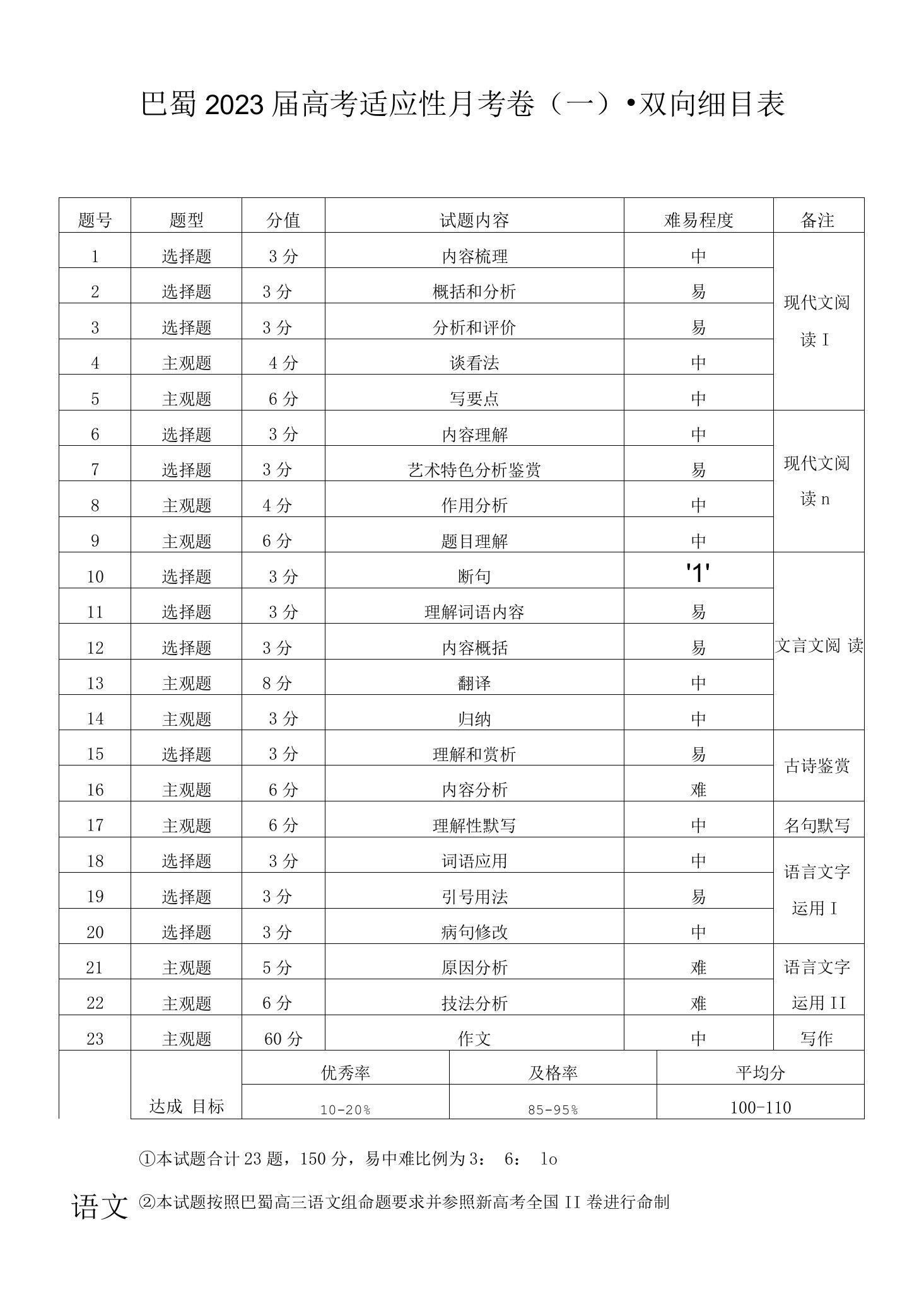 巴蜀高考适应性月考卷（一）语文-双向细目表