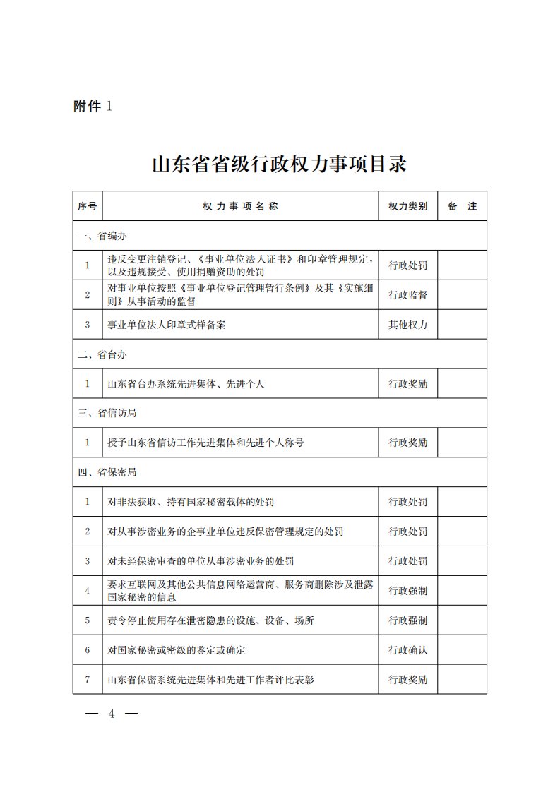 山东省省级行政权力事项目录