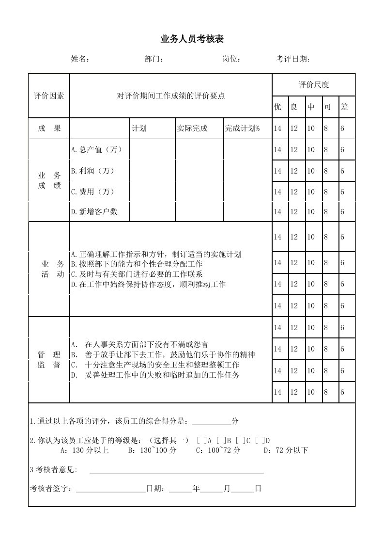 业务人员考核表模板