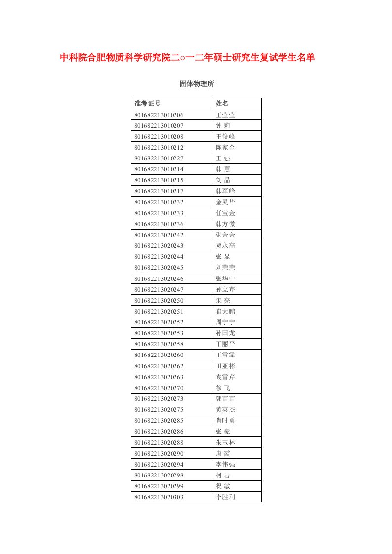 中科院合肥物质科学研究院二一二年硕士研究生复试学生名单