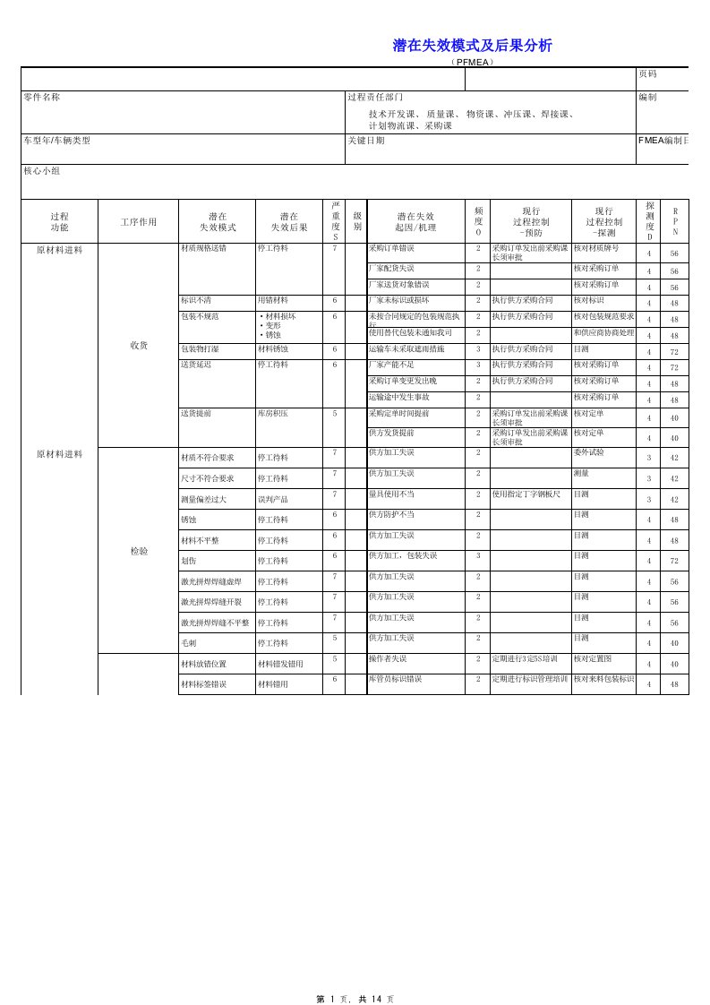 长安：PFMEA