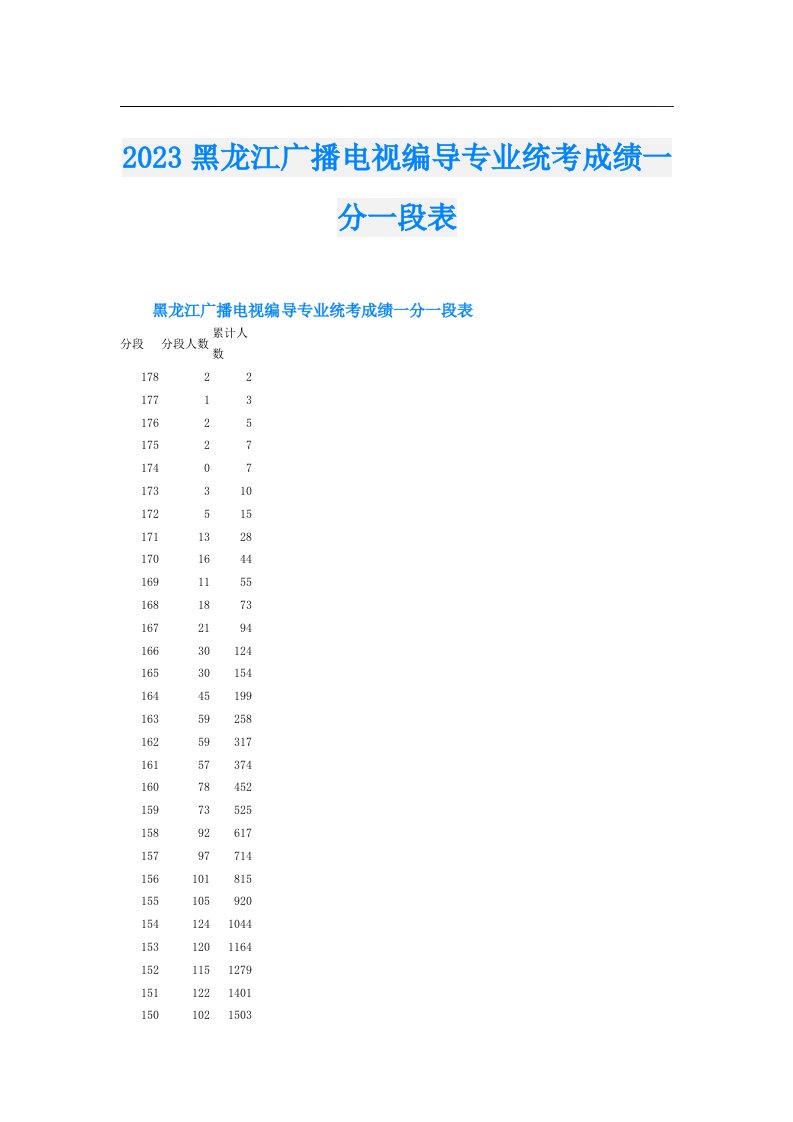 黑龙江广播电视编导专业统考成绩一分一段表