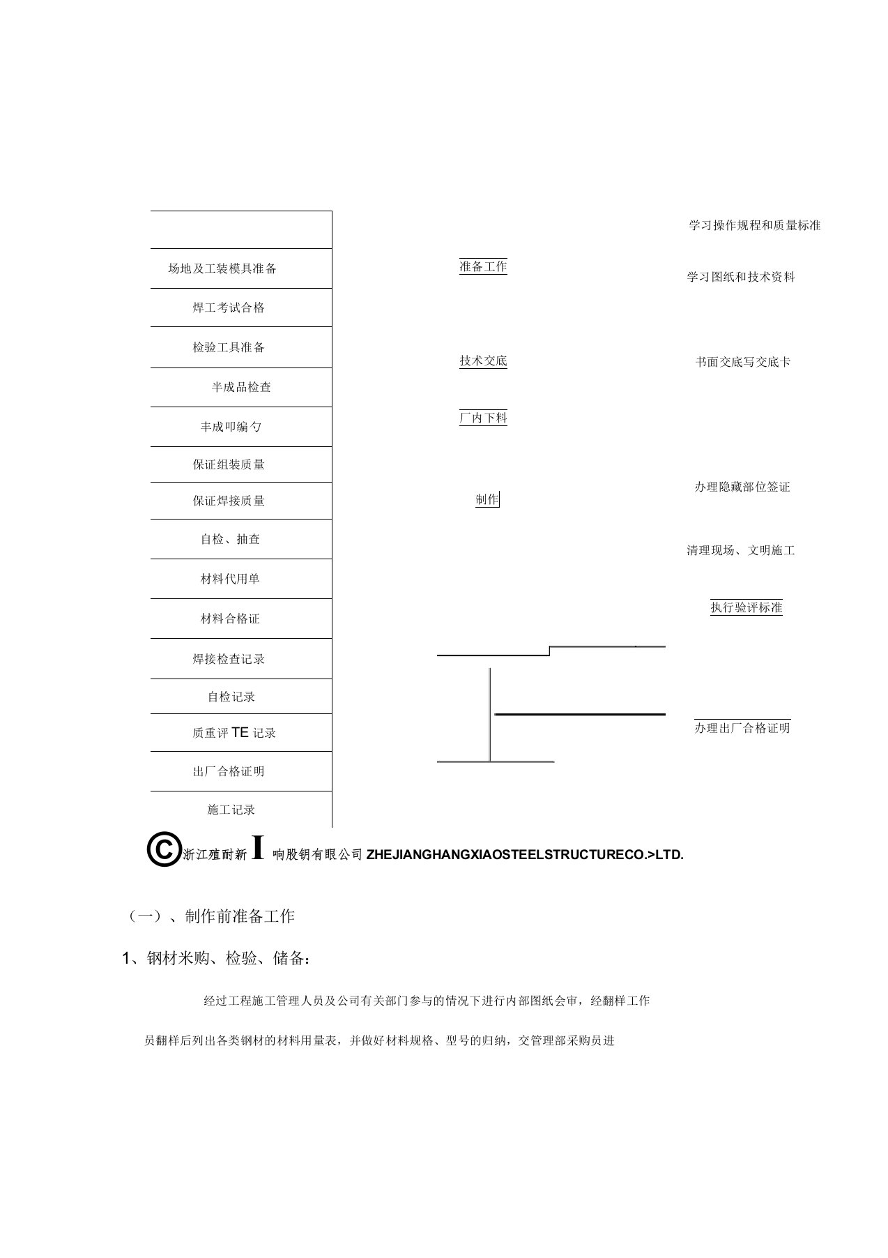 钢结构的工厂加工制作方案