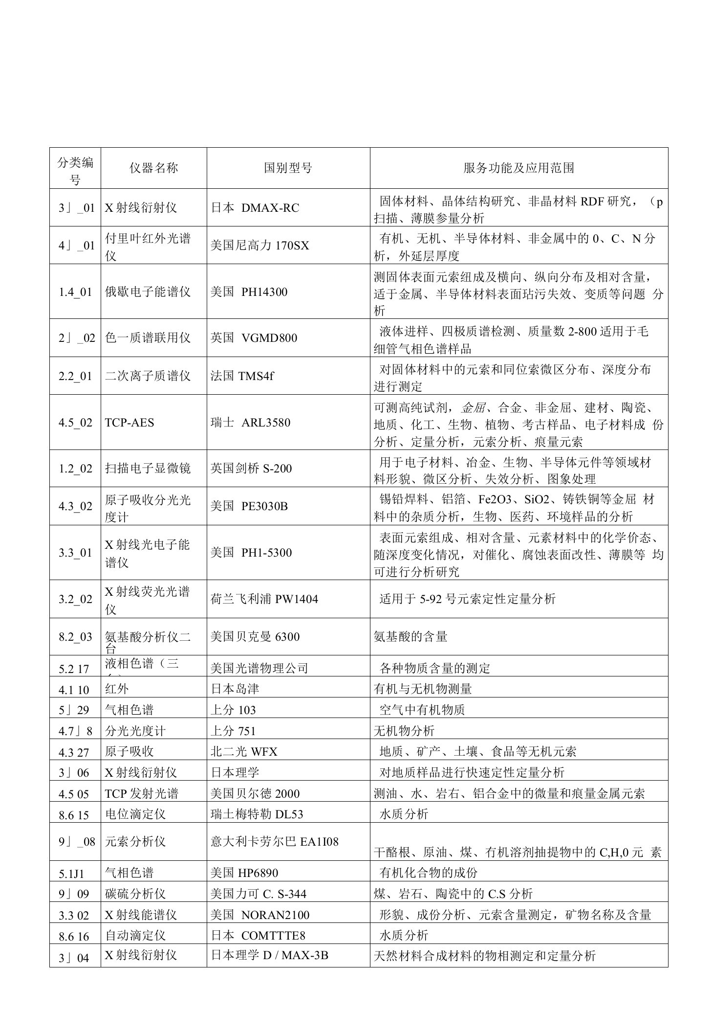 各种分析仪器及用途