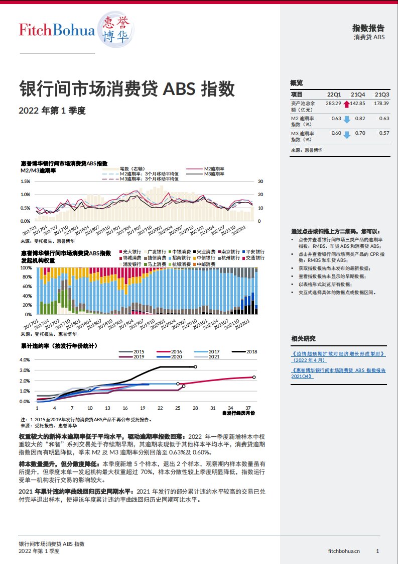 惠誉博华银行间市场消费贷ABS指数报告2022Q1-4正式版