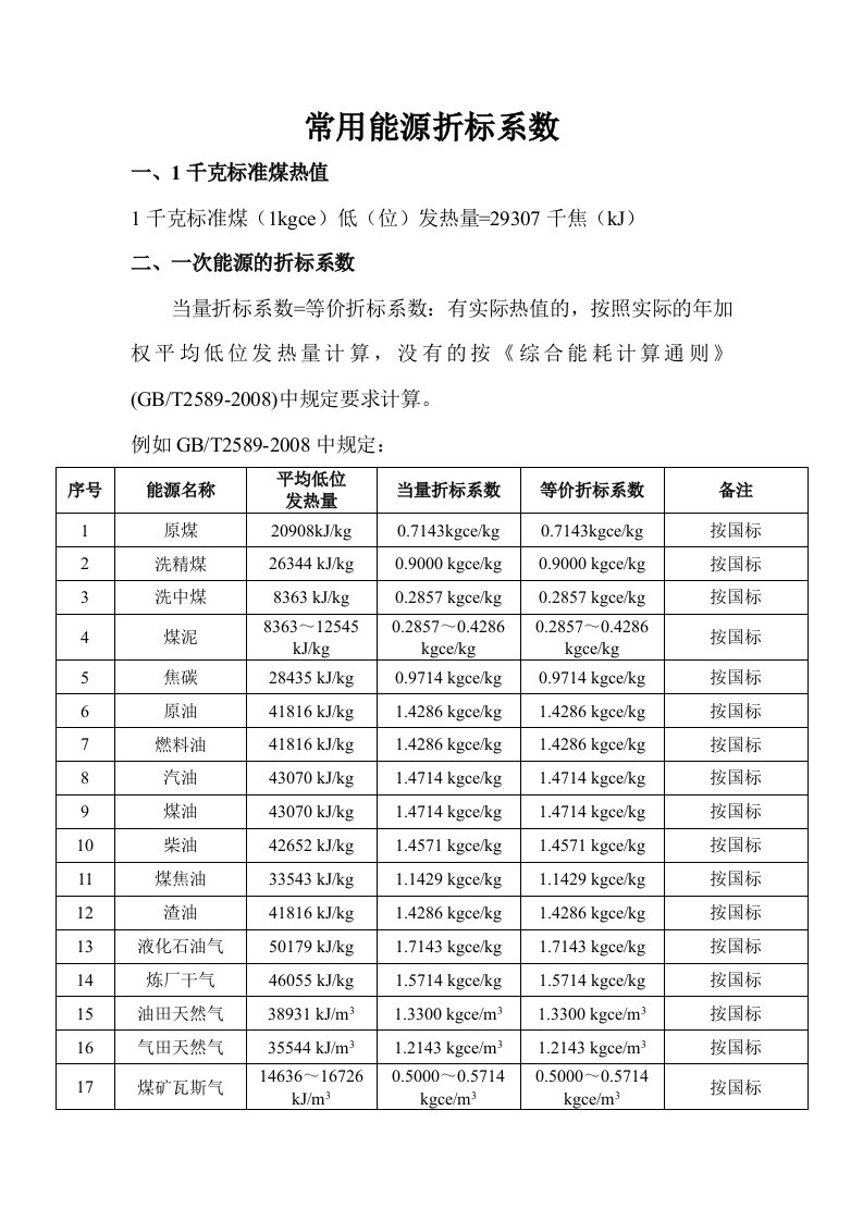 常用能源折标系数讨论稿