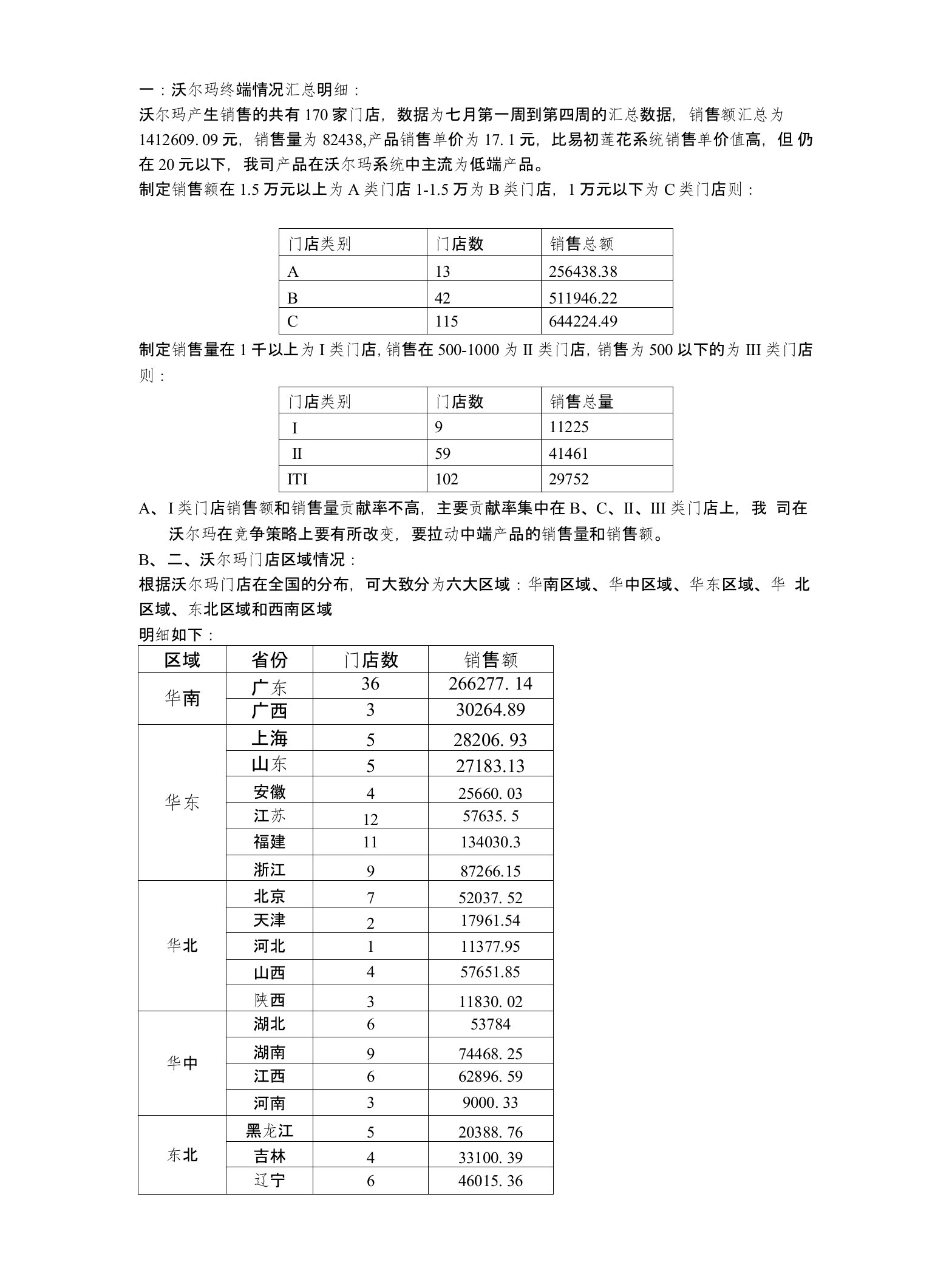 销售数据分析案例