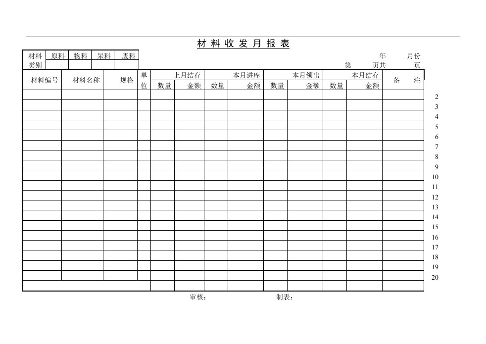 建筑资料-材料收发月报表