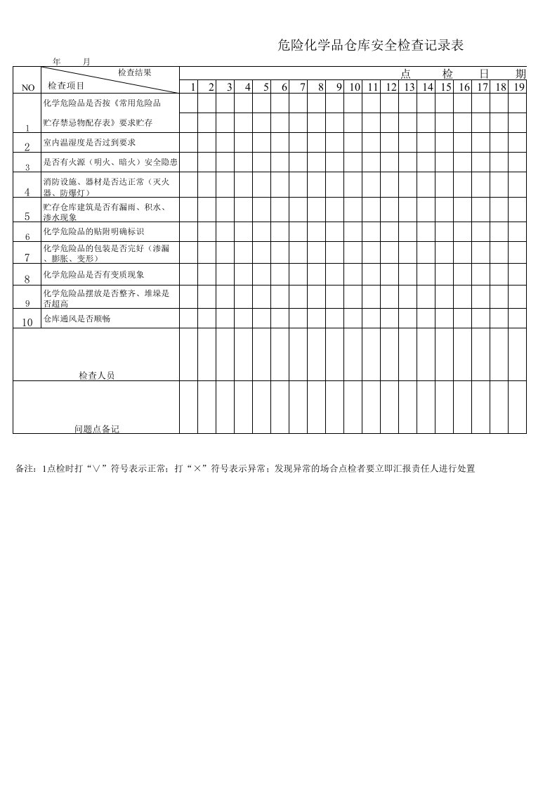 危险化学品仓库安全检查记录表