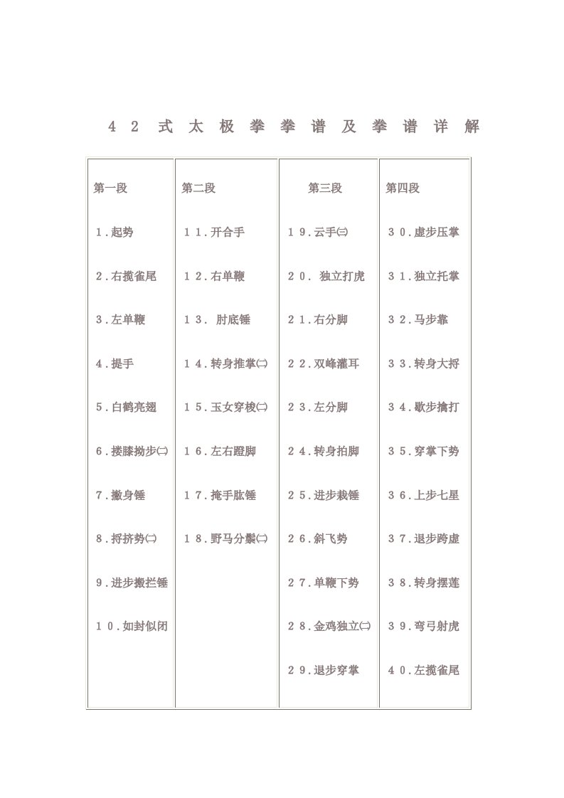 42式太极拳拳谱及拳谱详解