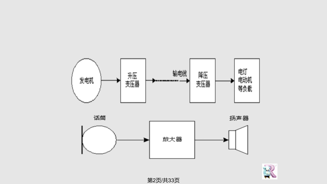 CH电路电工基础与实训实用