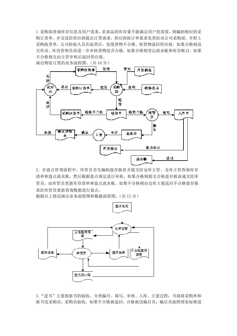 管理信息系统考试应用题整理答案