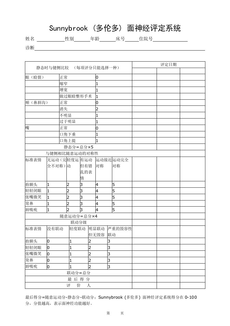 Sunnybrook面神经评定量表