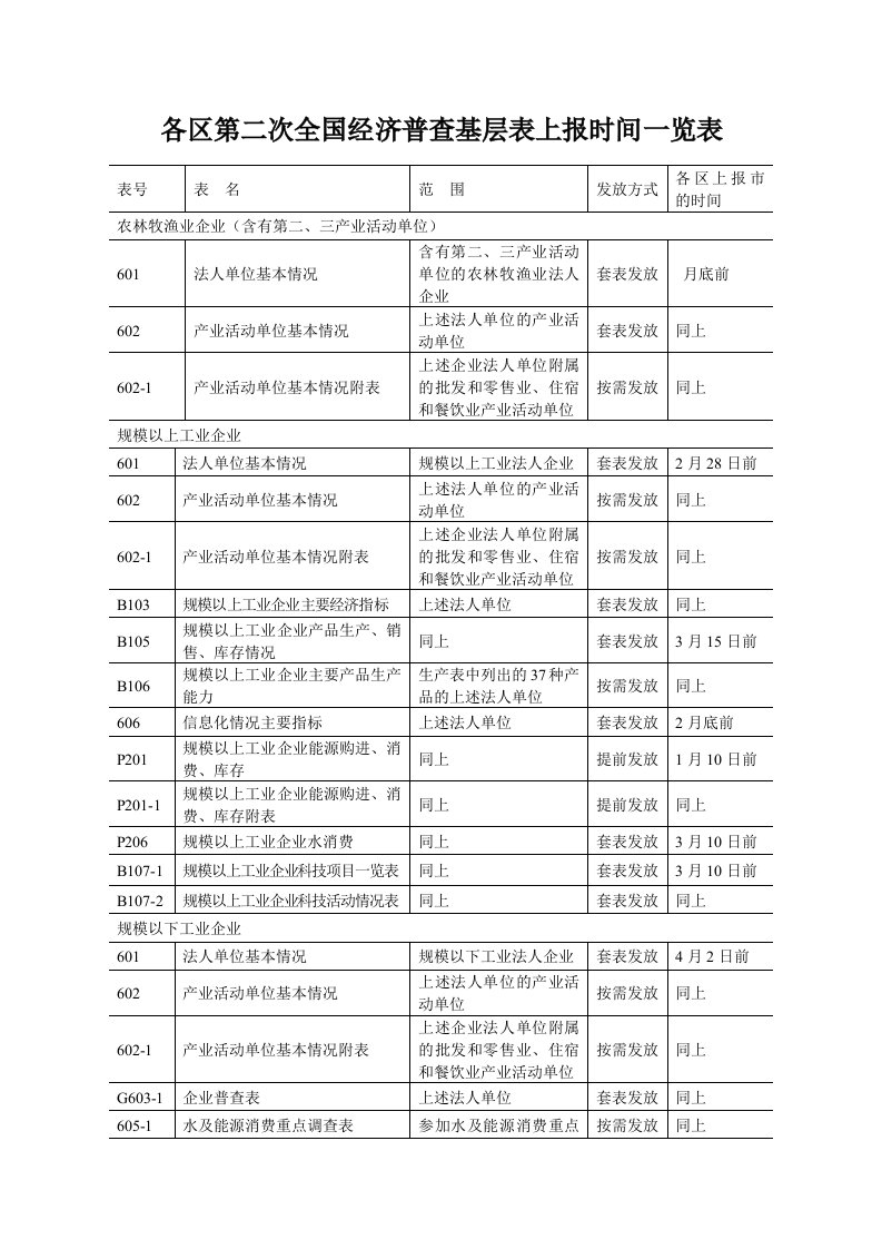 各区第二次全国经济普查基层表上报时间一览表