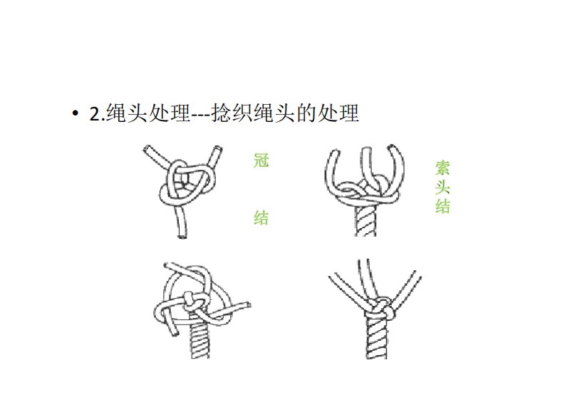 常用结绳技巧