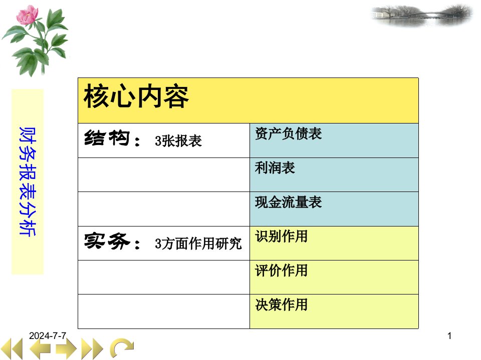 财务报表分析清华MBA教程