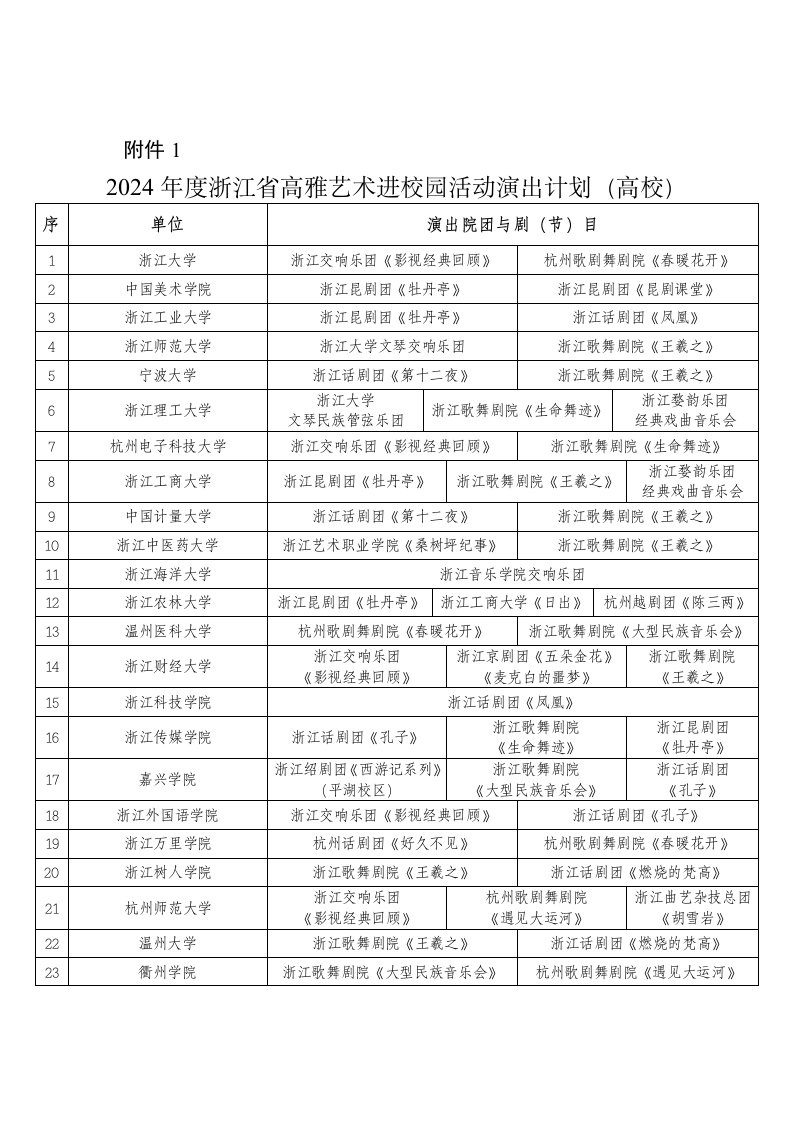 2024年度浙江省高雅艺术进校园活动演出计划