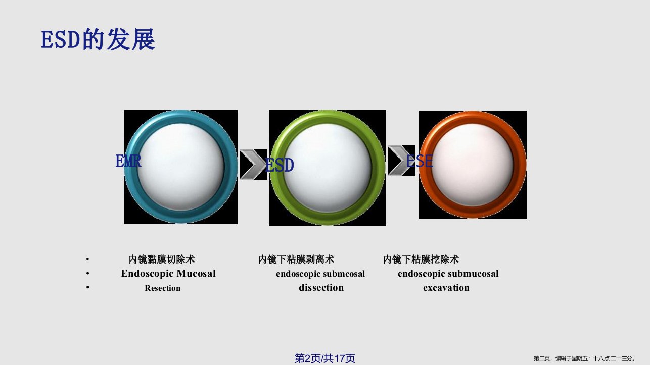 ESD患者的护理学习