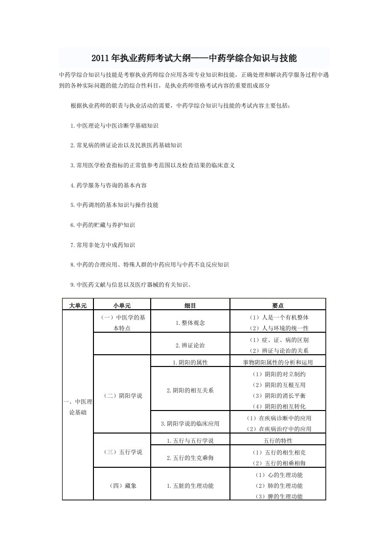 药事管理与法规中药综合知识与技能