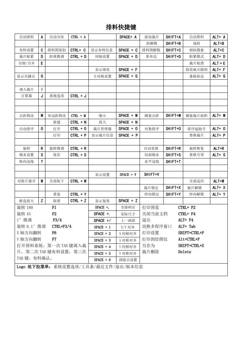 智尊宝纺排料快捷键