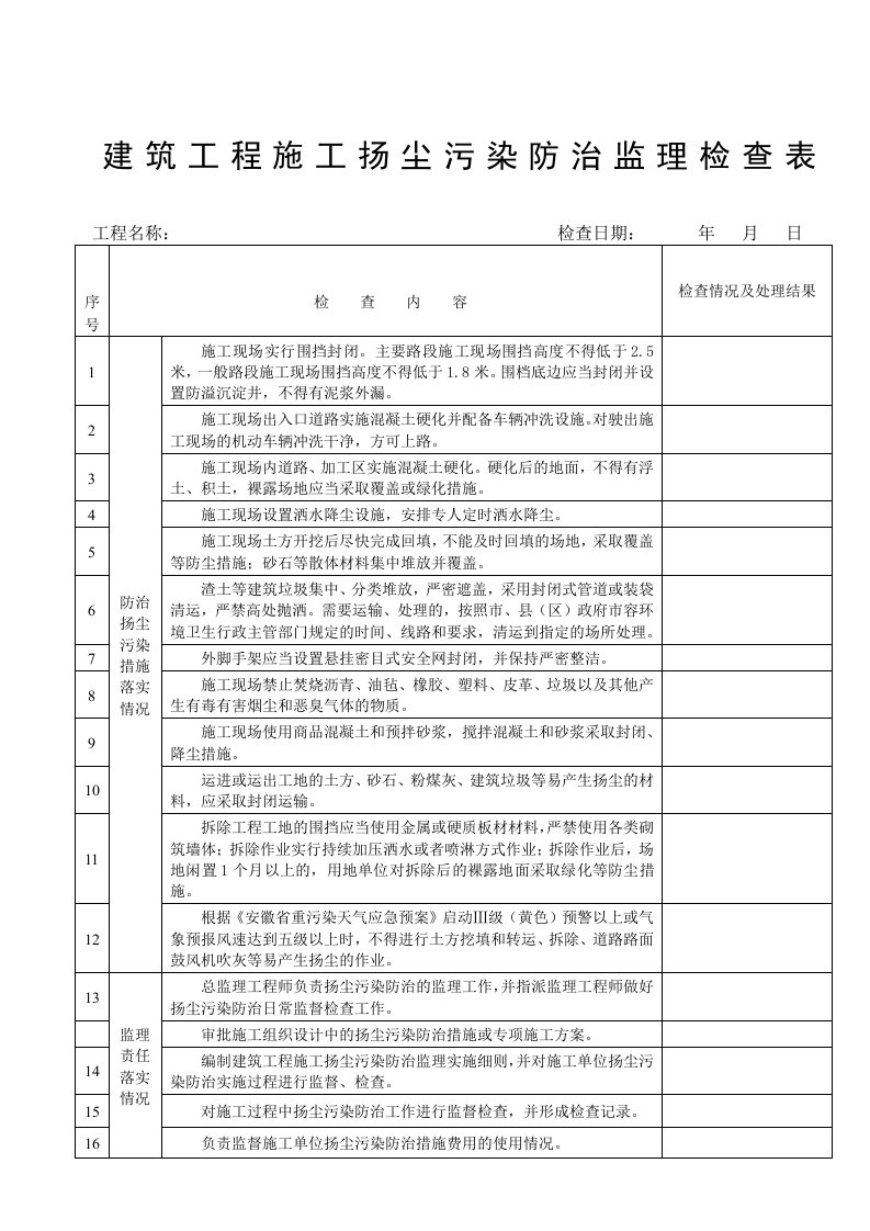 扬尘污染防治监理检查表