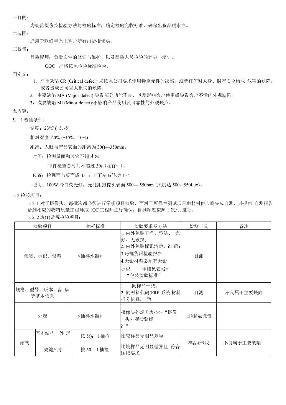 W031摄像头检验规范