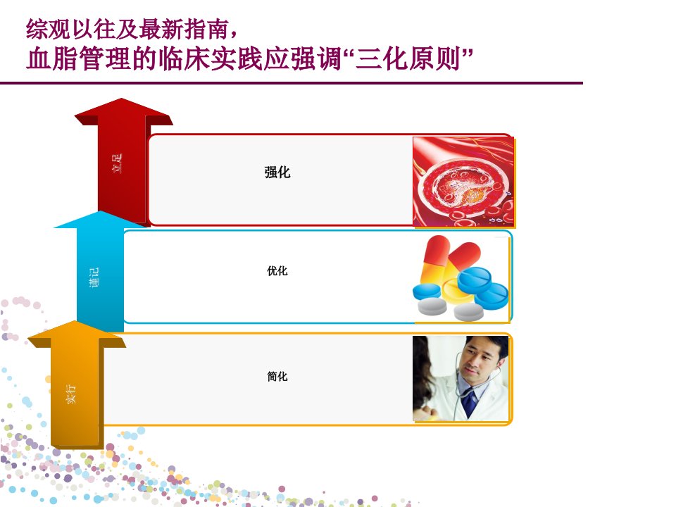 从新指南看强化他汀治疗电子教案