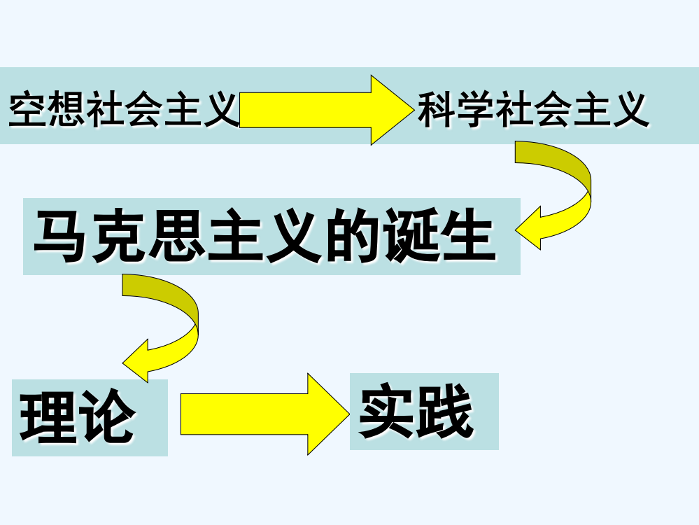 浙江省岱山县大衢中高一历史