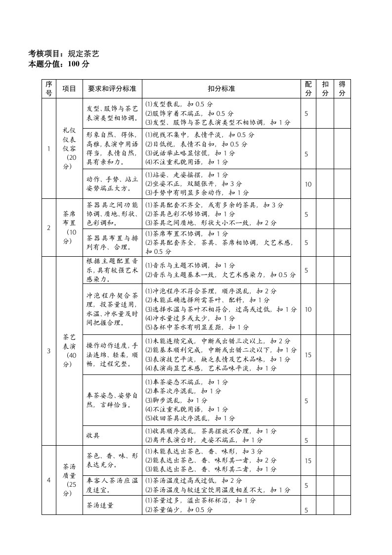 茶艺师评分标准