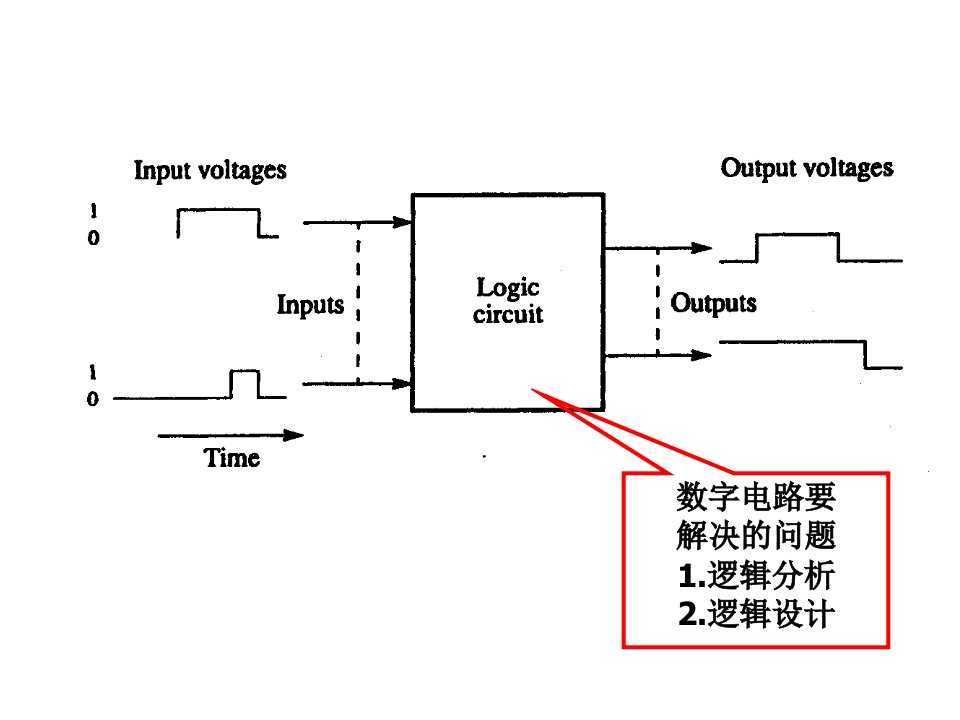 数字电路讲义-第二章