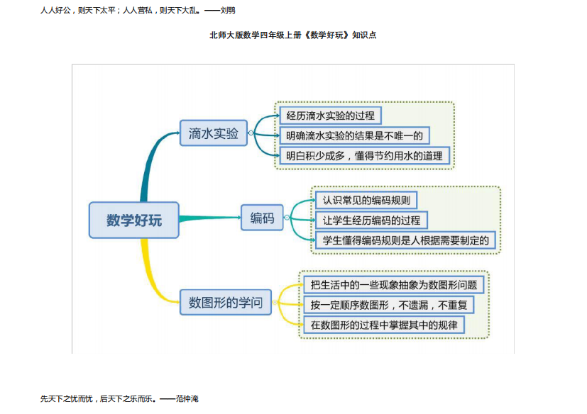 北师大版数学四年级上册《数学好玩》知识点