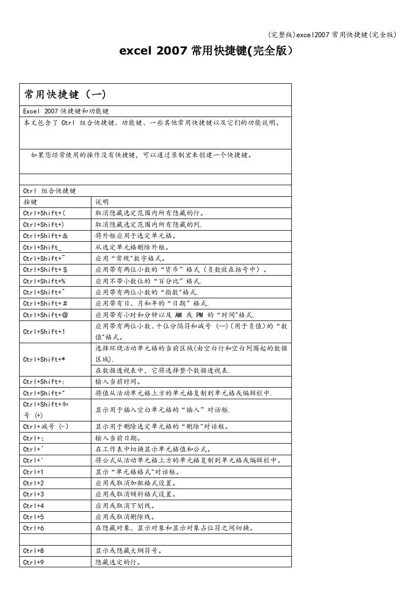 (完整版)excel常用快捷键(完全版)