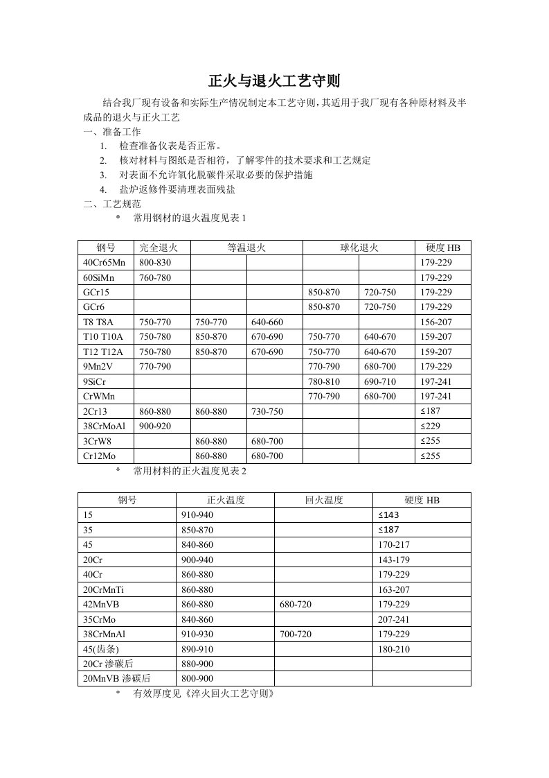 正火与退火工艺守则