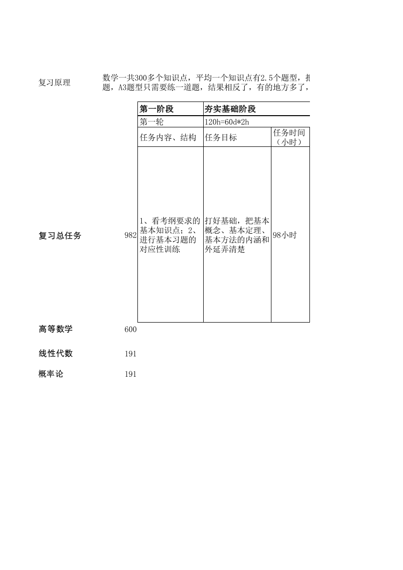 数学完备学习规划框架母表