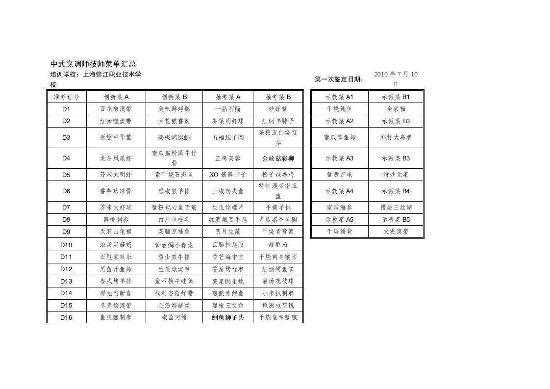 中式烹调师技师菜单汇总