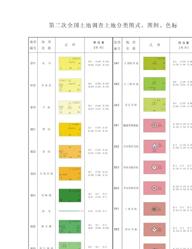 xjvAAA土地分类图例二调+三大类