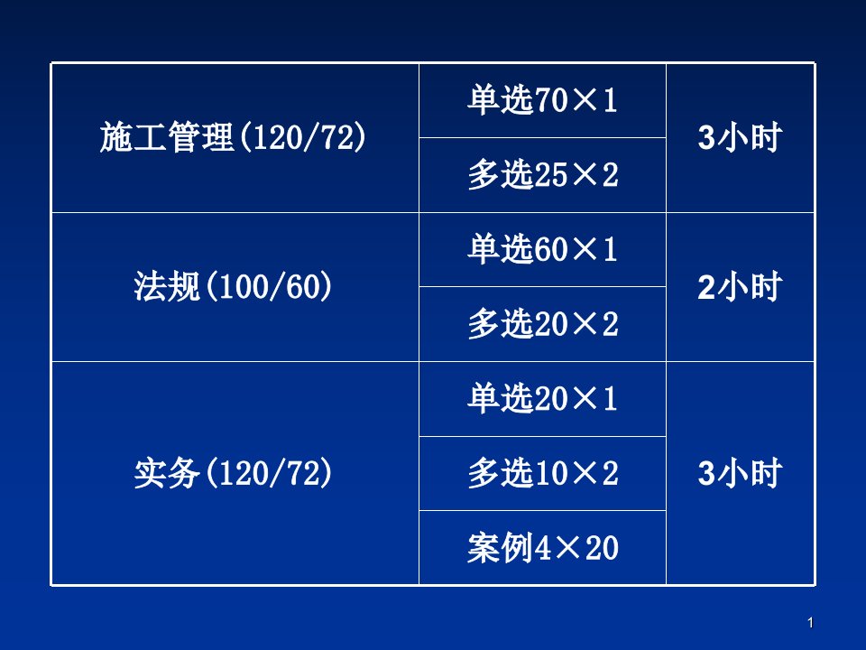 3月二级建造师陈印法规精讲班PPT讲义