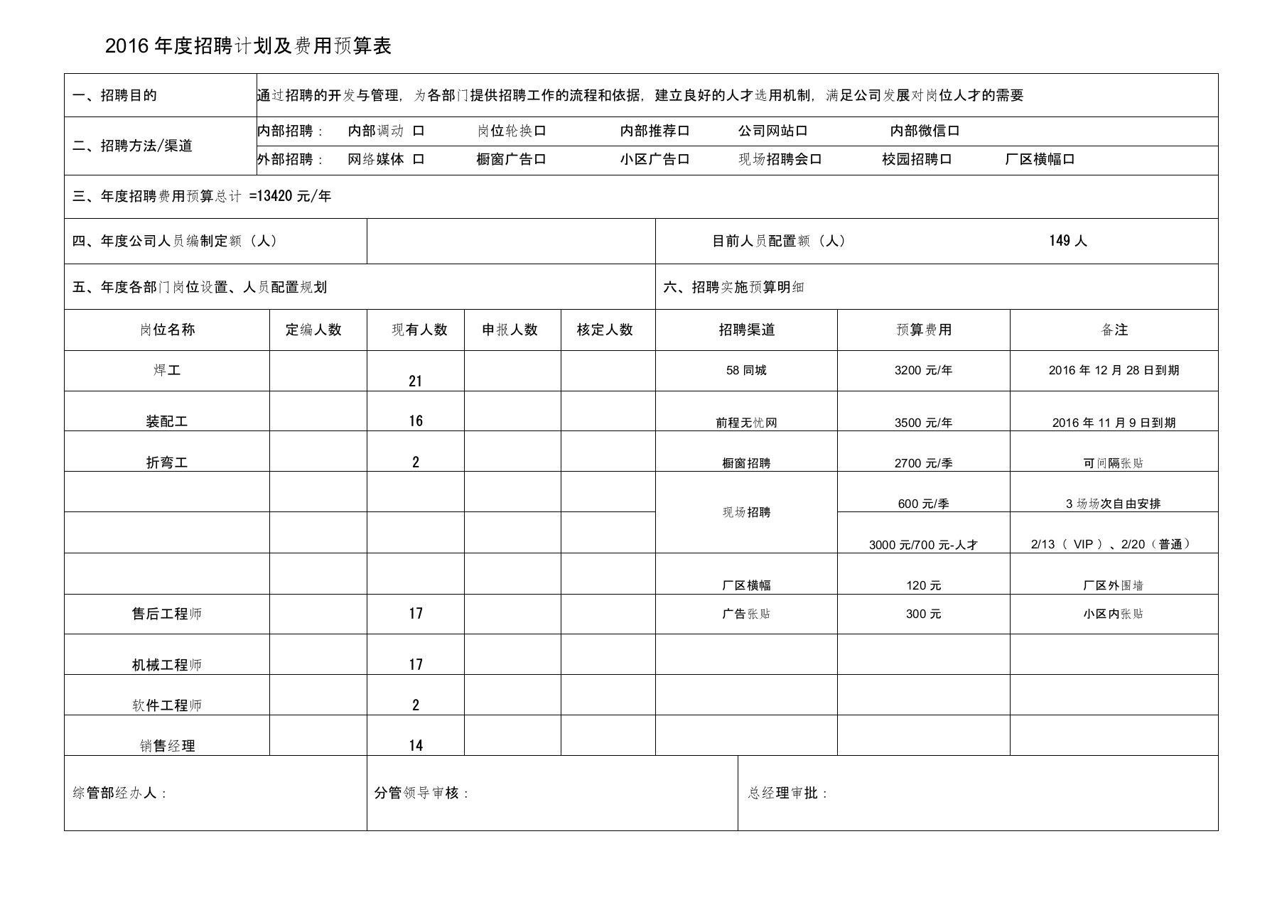 年度招聘计划及费用预算表及招聘实施方案