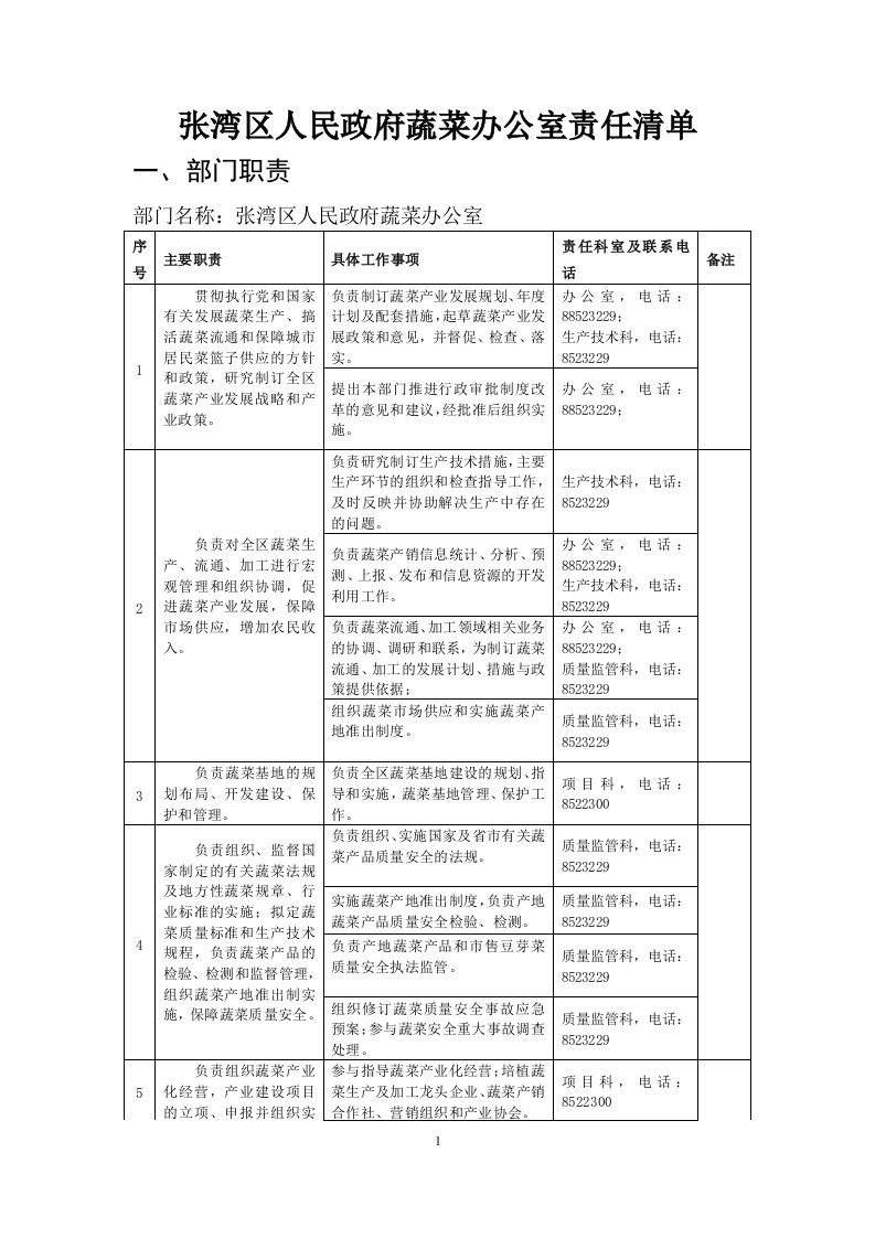 张湾区人民政府蔬菜办公室责任清单