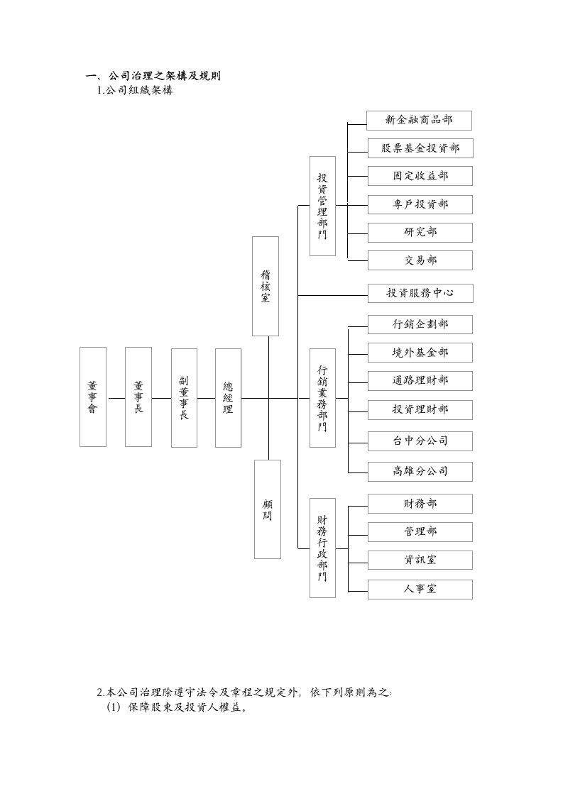 公司治理之架构及规则