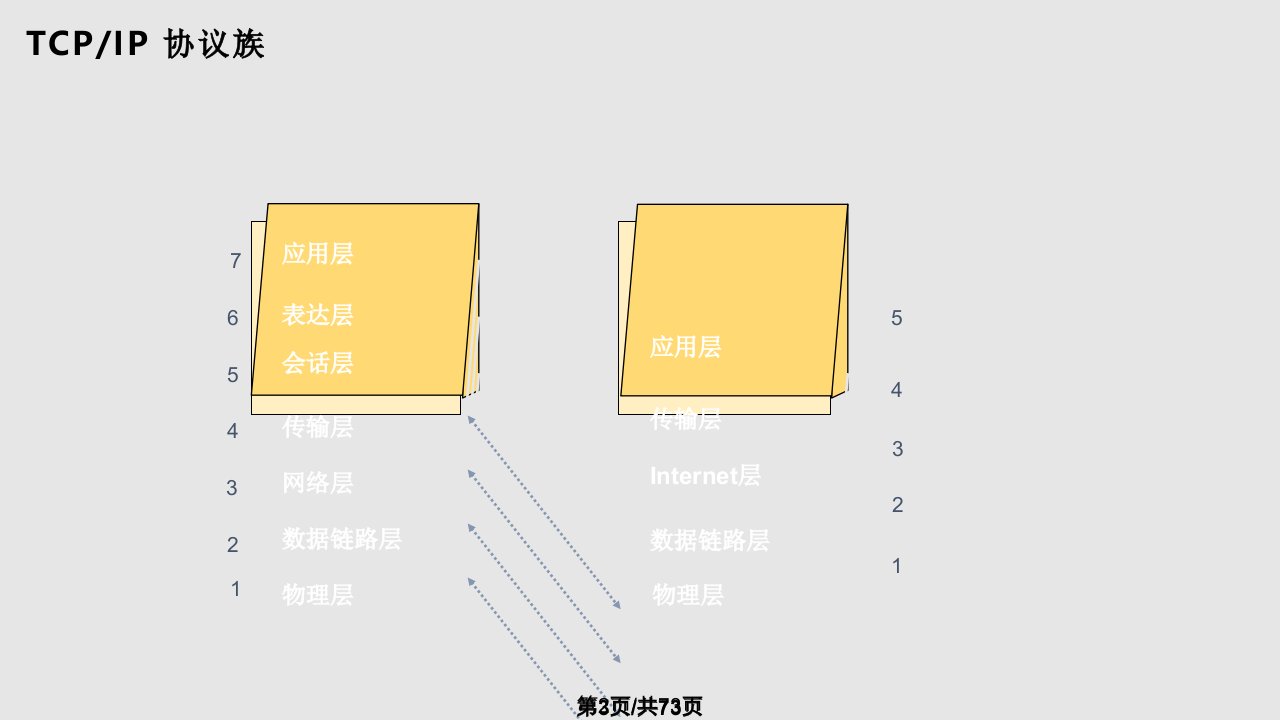 B基于TCPIP的互连网络