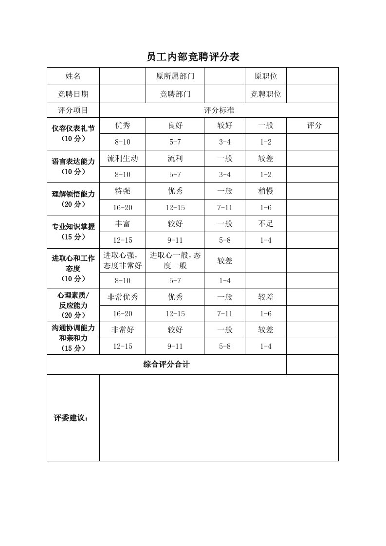 员工内部竞聘评分表